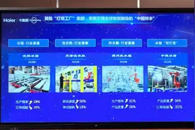 郑州到青岛，一座“灯塔工厂”点亮两地合作之光图片