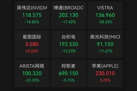 DeepSeek爆火，英伟达股价暴跌，白宫回应图片