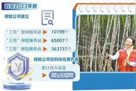 科技赋能金融服务转型提质图片