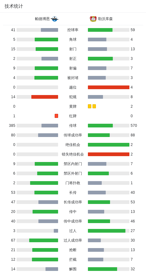 90分钟战报：勒沃库森1-1十人帕德博恩，格里马尔多任意球破门