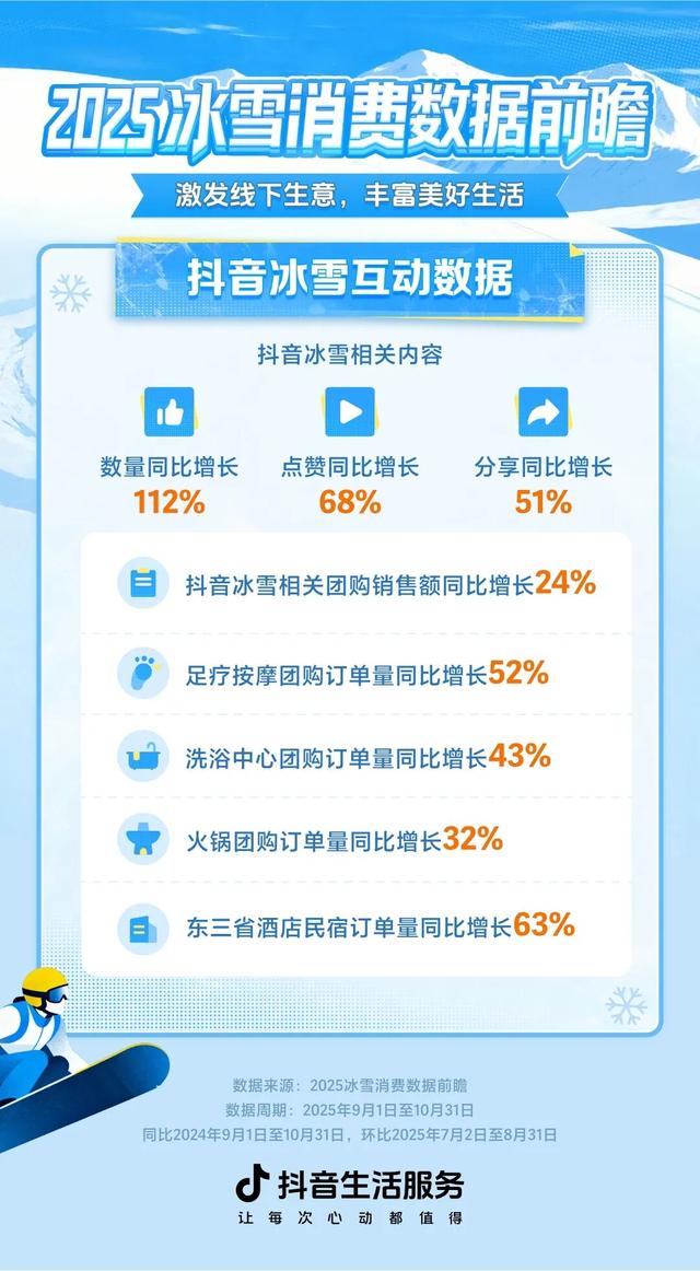 今年雪假，一批中小酒店抖音悄悄翻红