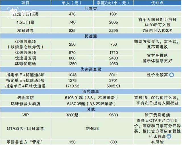 比拼“钞能力”？暑期游亲子乐园，官方免排、酒店早享、“野导”带玩谁更“香”