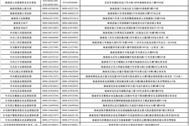 2025海南省考参加笔试确认时间为2月12日至14日图片