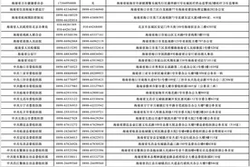 2025海南省考参加笔试确认时间为2月12日至14日图片