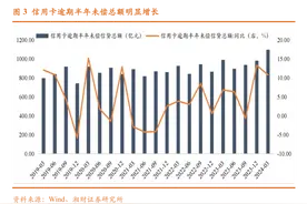 7月多家银行密集停发联名信用卡 曾经的“揽客”利器为啥“失宠”了？图片