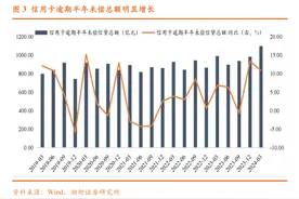 7月多家银行密集停发联名信用卡 曾经的“揽客”利器为啥“失宠”了？图片