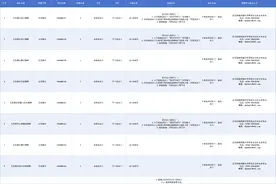 东莞滨海湾未来学校公开招聘编制教师，线上报名倒计时！图片