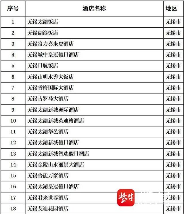 来无锡看“苏超”，“礼遇”再升级