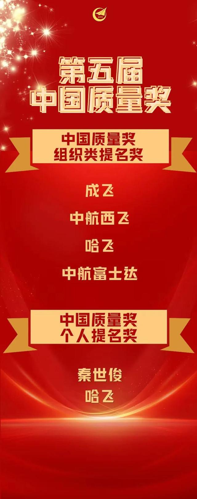 中国航空工业集团荣膺第五届中国质量奖多个奖项