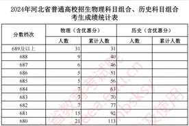 刚刚！河北2024高考一分一档公布啦！图片
