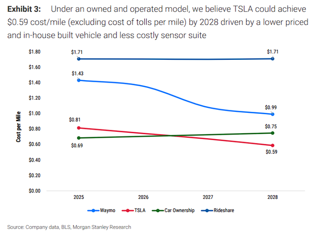 开启“全无人测试”，特斯拉的“Robotaxi故事”进入关键验证期