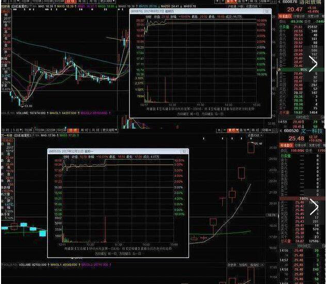 巴菲特点破A股市场：如果手中20万资金想快速赚到780万，建议死记“开盘就冲3到5，横7竖8是猛虎”