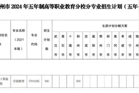 荆州中高职分段制培养计划录取最低控制分数线公布图片