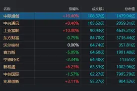 A股，相信那道“光”！4600亿市值巨头涨停，板块已8天7涨图片