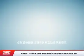 卓然股份：2024年第三季度净利润波动因资产折旧增加及计提资产减值准备视频封面