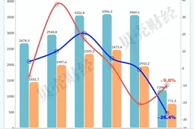 万亿城市半年报｜出口额下降26.4% 郑州发展新能源车谋转型图片