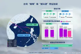 数看“摩羯”和“威马逊”的相似与不同图片