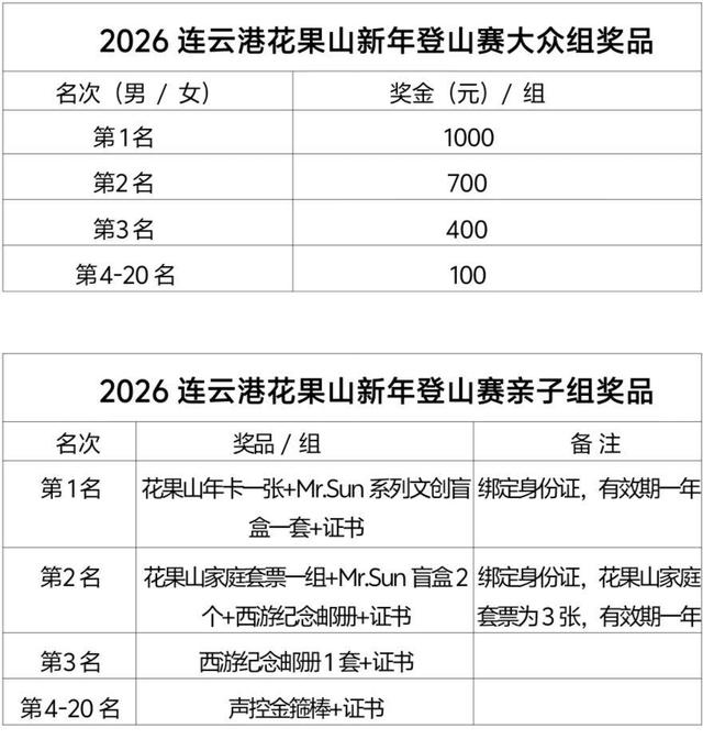 2026连云港花果山新年登山赛超全福利来袭