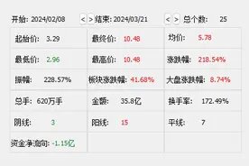 永悦科技实控人陈翔遭公开谴责！承诺届满仅增持不到8万元图片