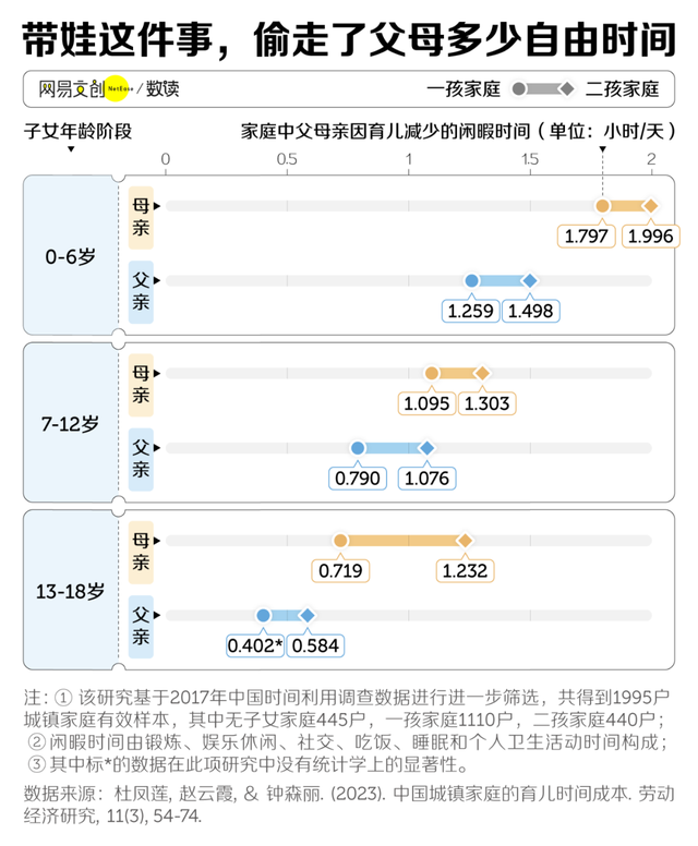 中年人有自己的“迪士尼”