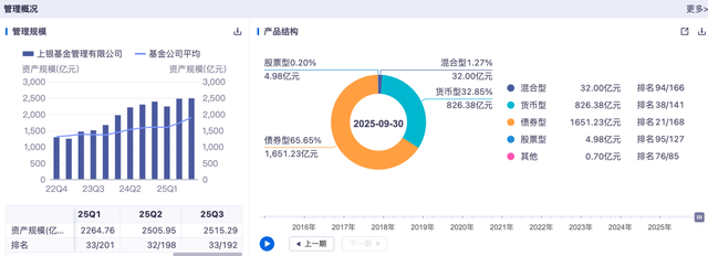 上银基金包公交广告宣传的陈博业绩怎么样？在管多只产品有清盘风险