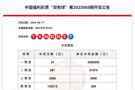 双色球今晚开奖，奖池22.90亿余元图片