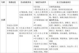 劳动教育别踩这三大“雷区”！幼小初高，最全的分年龄段家务清单来啦！图片