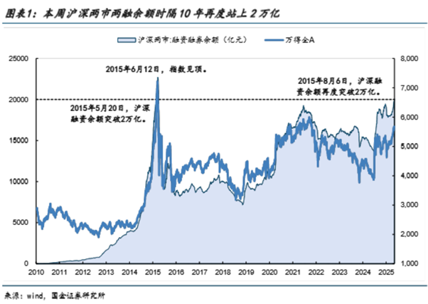 杠杆资金加剧A股“水牛”行情认知
