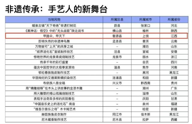婺源甲路纸伞惊艳《中国风物报告》，原来它才是隐藏的“顶流”！