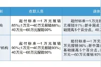 创业者如何办理企业登记注册？职工门慢如何报销？……您的这些问题有了解答图片