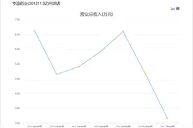 布洛芬失宠，亨迪药业喊停图片