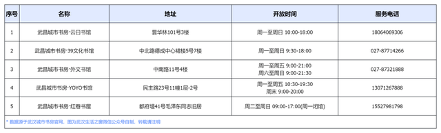 免费开放！武汉70家城市书房最新汇总！附点位分布&开放时间