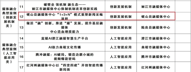 早安砚山 | 砚山彝族草马节绽放乡土文化魅力