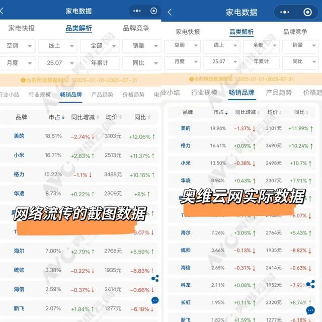 小米进攻，格力被动？