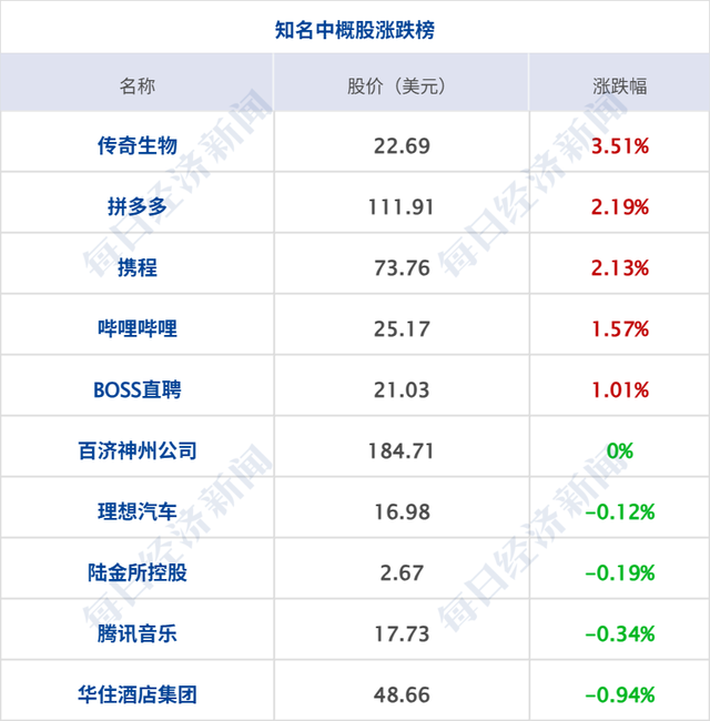 快手深夜回应：遭到黑灰产攻击，已报警；万科首个展期方案仍未获通过；比亚迪，涨薪；涨超2%，黄金再创历史新高丨每经早参