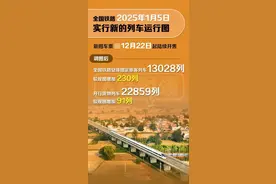 明年1月5日起实行！石家庄至张家口间最快旅行时间压缩50分钟！图片