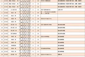 新一期夜校课剧透来了，游泳、网球等体育课程统统安排图片