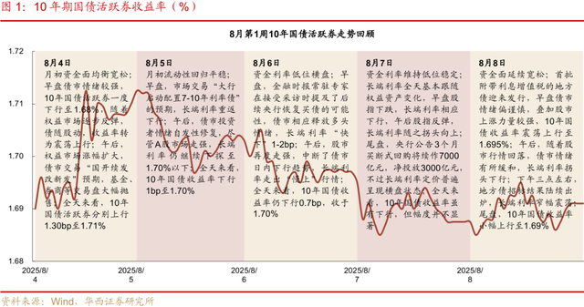 专家：债牛虽迟但到