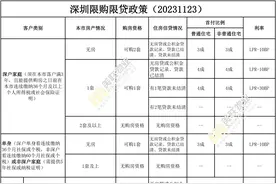 一文看懂！深圳新政后购房政策、登记税费有这些变化｜看懂楼市图片