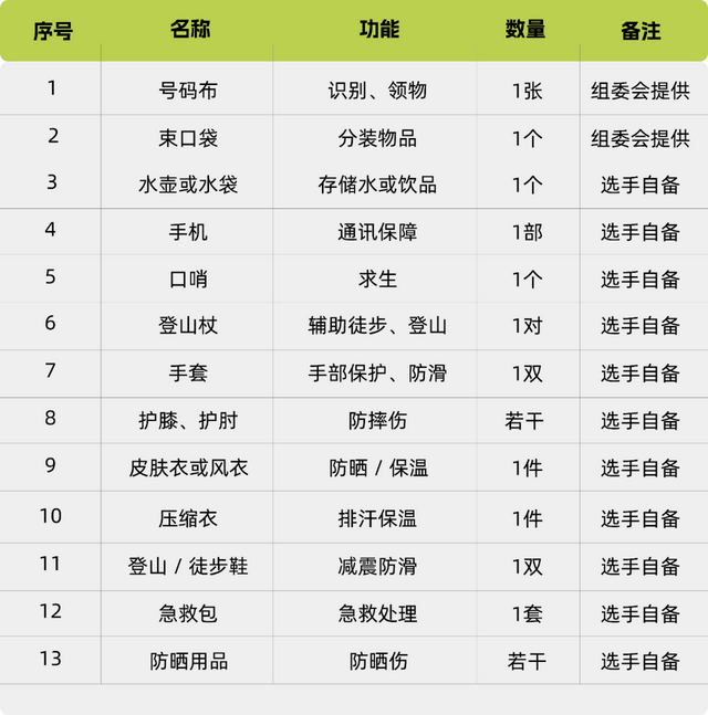 赛前提醒 | 倒计时1天—2025湖南山地徒步大会（龙山洛塔站）即将开始！