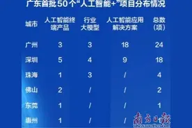 广东AI产业：2200亿元规模的“超级协作体”图片