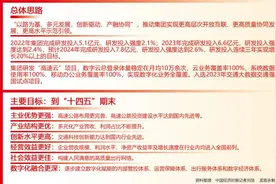 时报创刊30周年特刊丨河北高速集团：以数字化转型打通产业创新体系的“任督二脉”图片