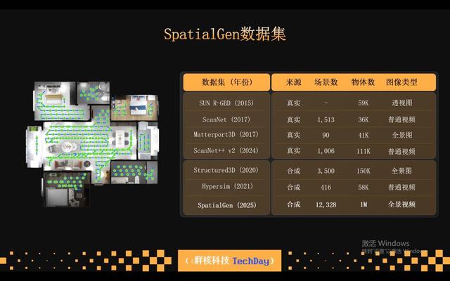 一句话生成结构化3D场景，群核科技发布空间大模型，将开源战略坚持到底
