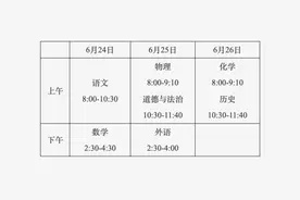 关注！2024年初中学业水平考试相关问题解答图片