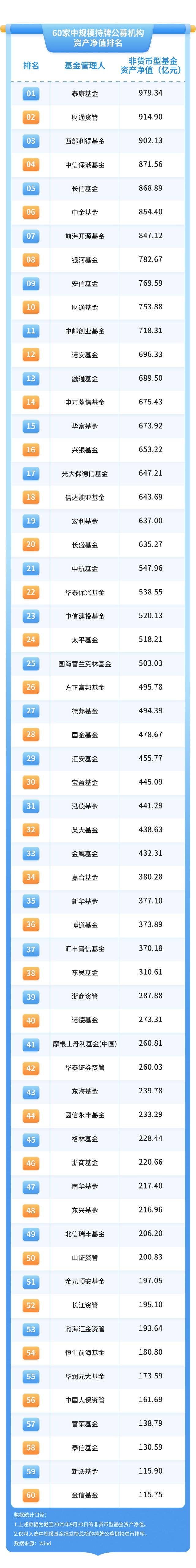 107家公募机构，谁是基民梦中的“全能选手	”？｜2025年“金标杆”