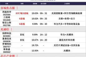 11月17日涨停分析图片