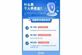 转需！个人养老金开户领取全流程指南来了图片