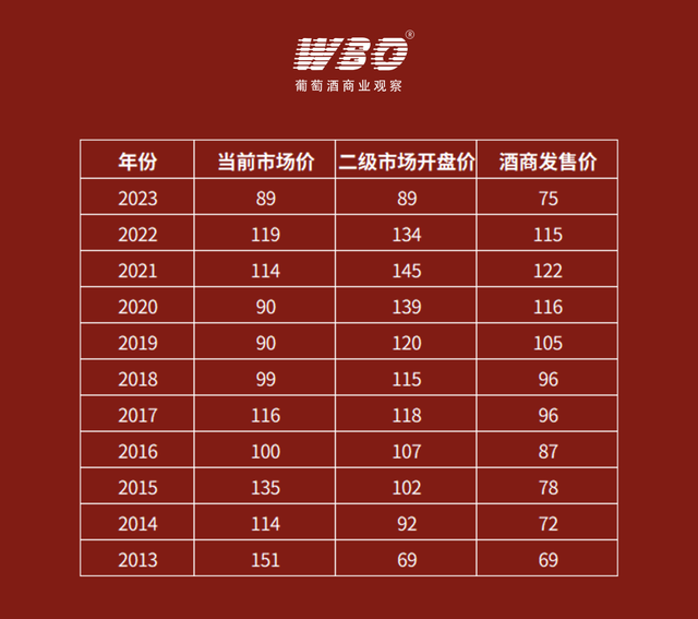 活灵魂新年份发售价调低 34.78%，向二级市场成交价“低头”