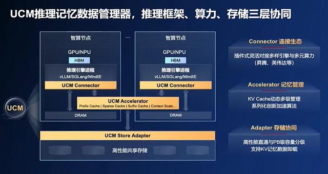 AI落地的关键堵点，华为用“黑科技”打通了