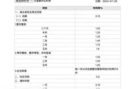 工行、农行、中行、建行、交行、邮储：下调存款利率图片